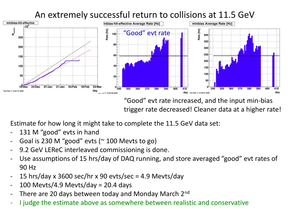 an extremely successful return to collisions