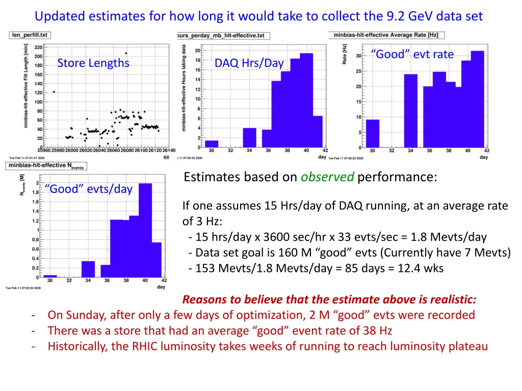 updated estimates for how long it would take