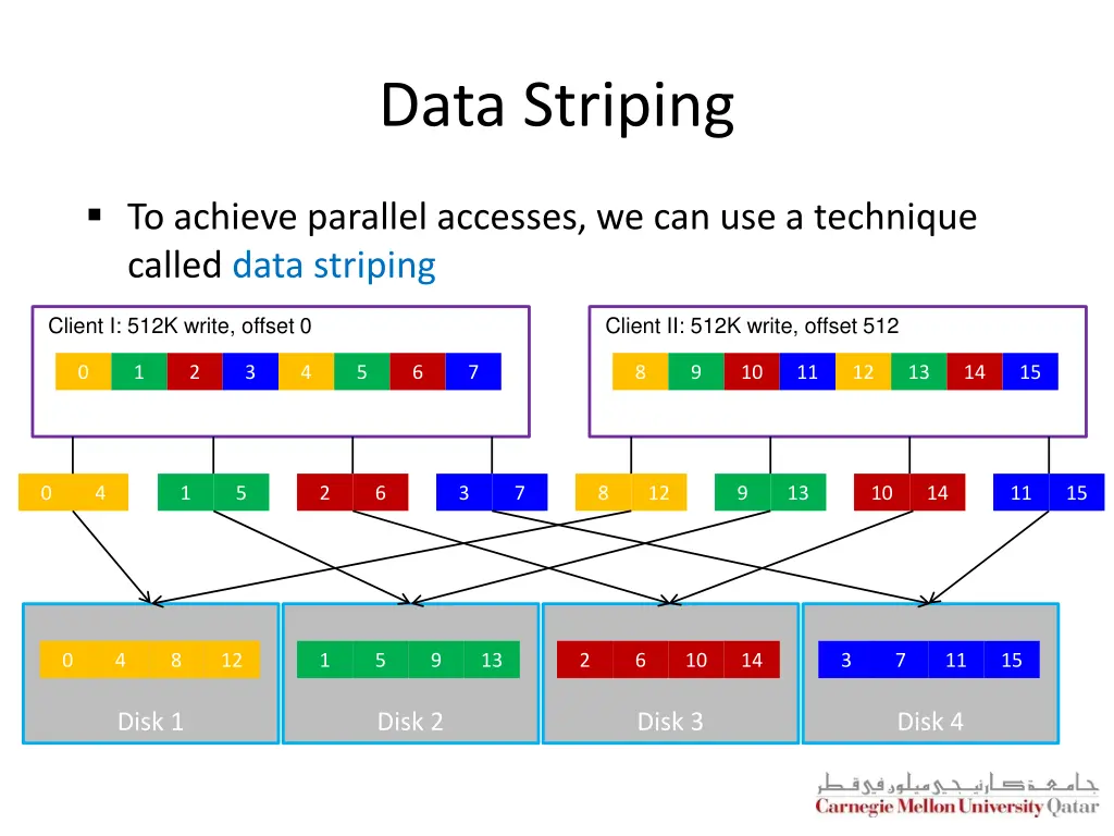 data striping 1
