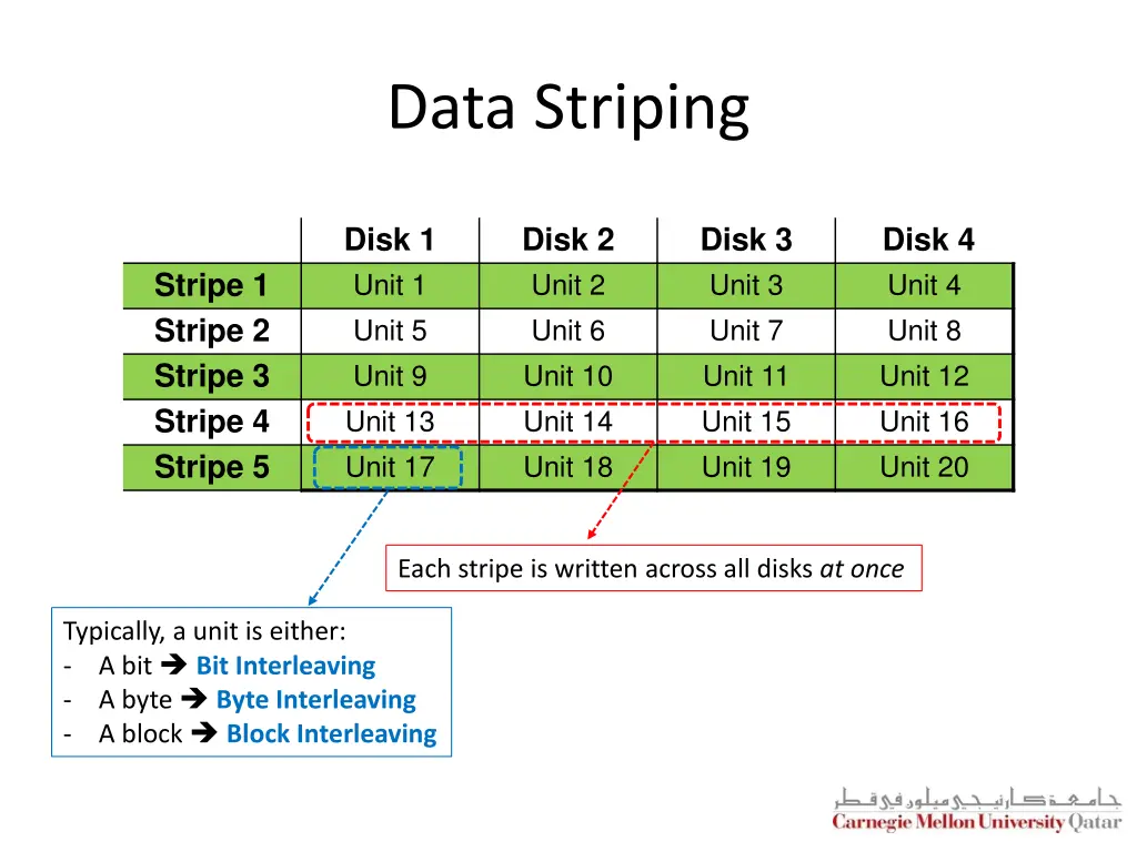 data striping 2