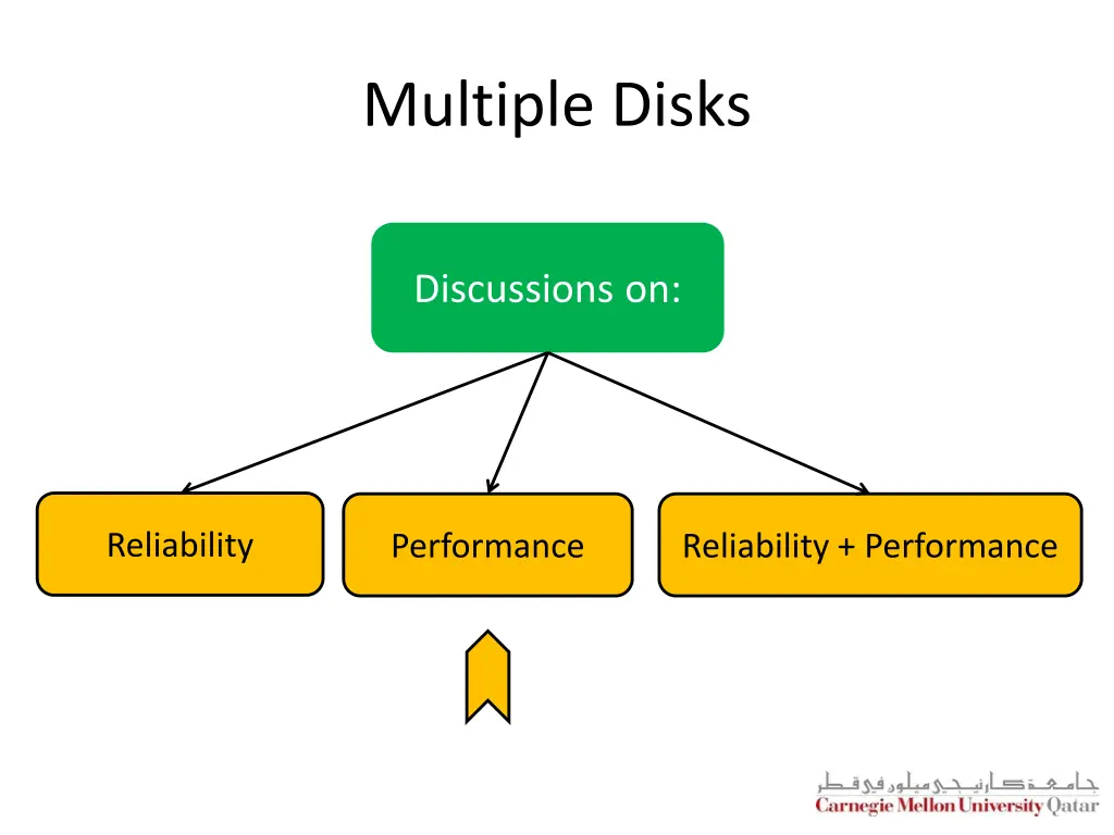 multiple disks 1