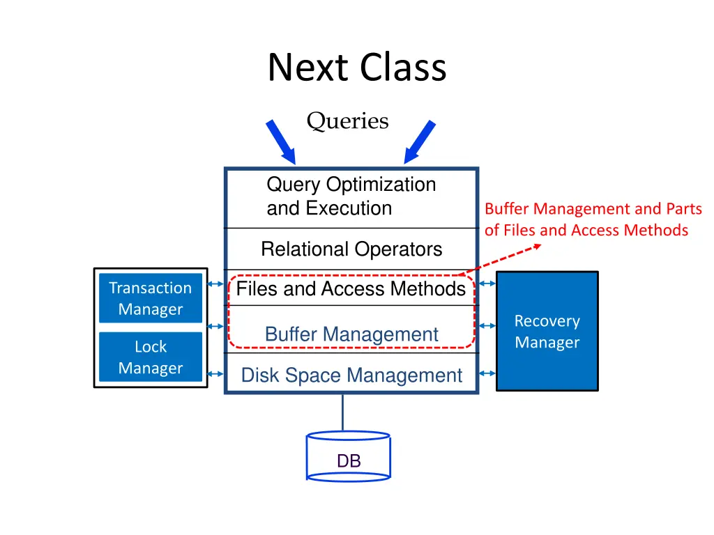 next class
