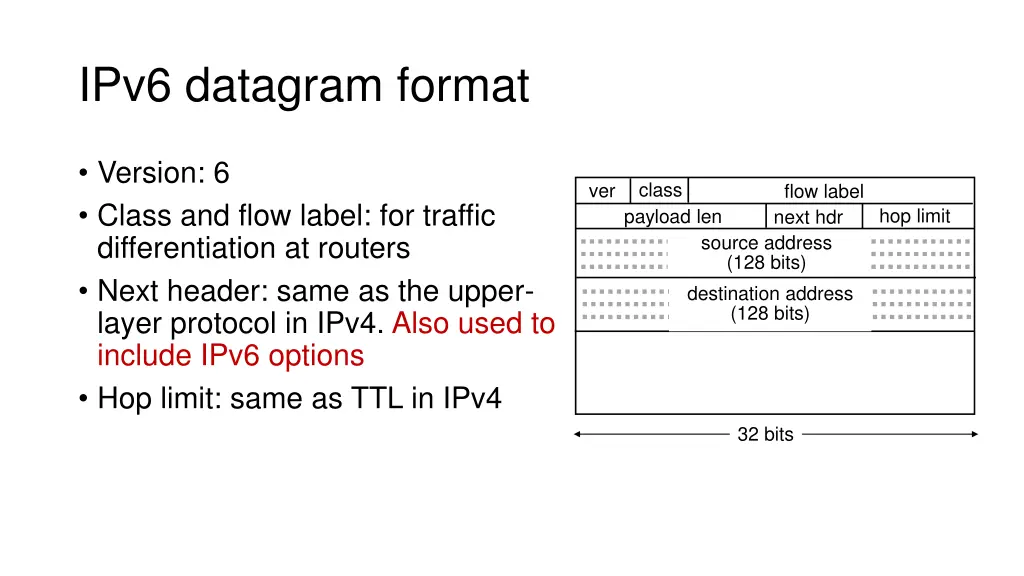 ipv6 datagram format