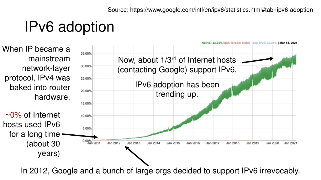 source https www google com intl en ipv6