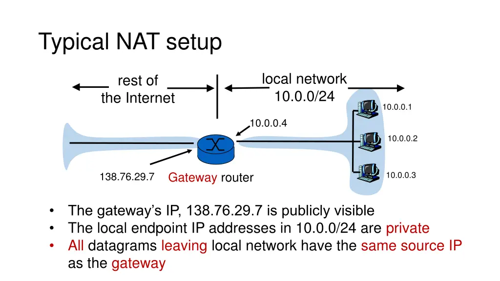 typical nat setup