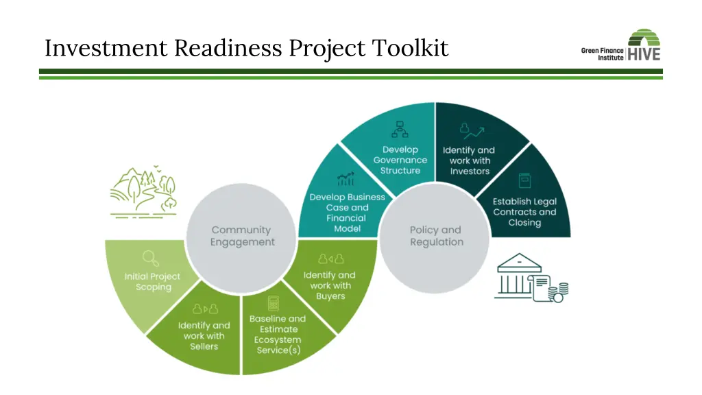 investment readiness project toolkit
