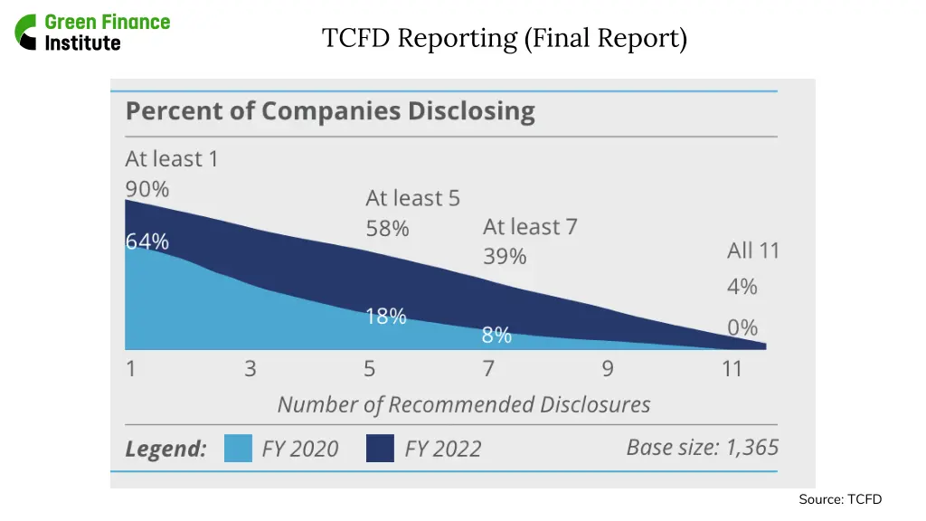 tcfd reporting final report