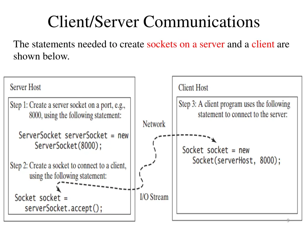 client server communications