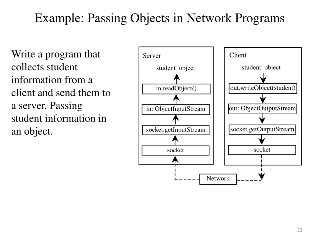 example passing objects in network programs