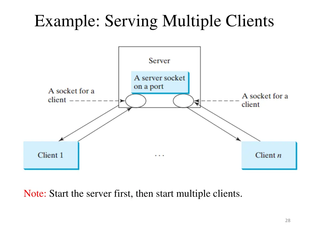 example serving multiple clients