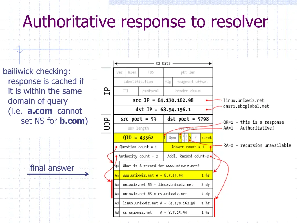 authoritative response to resolver