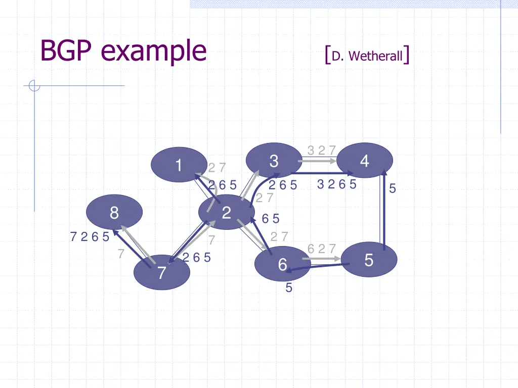bgp example d wetherall