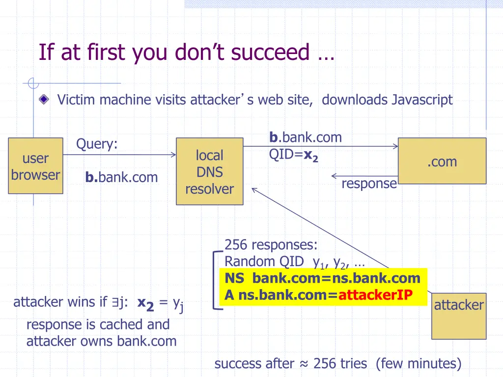 if at first you don t succeed