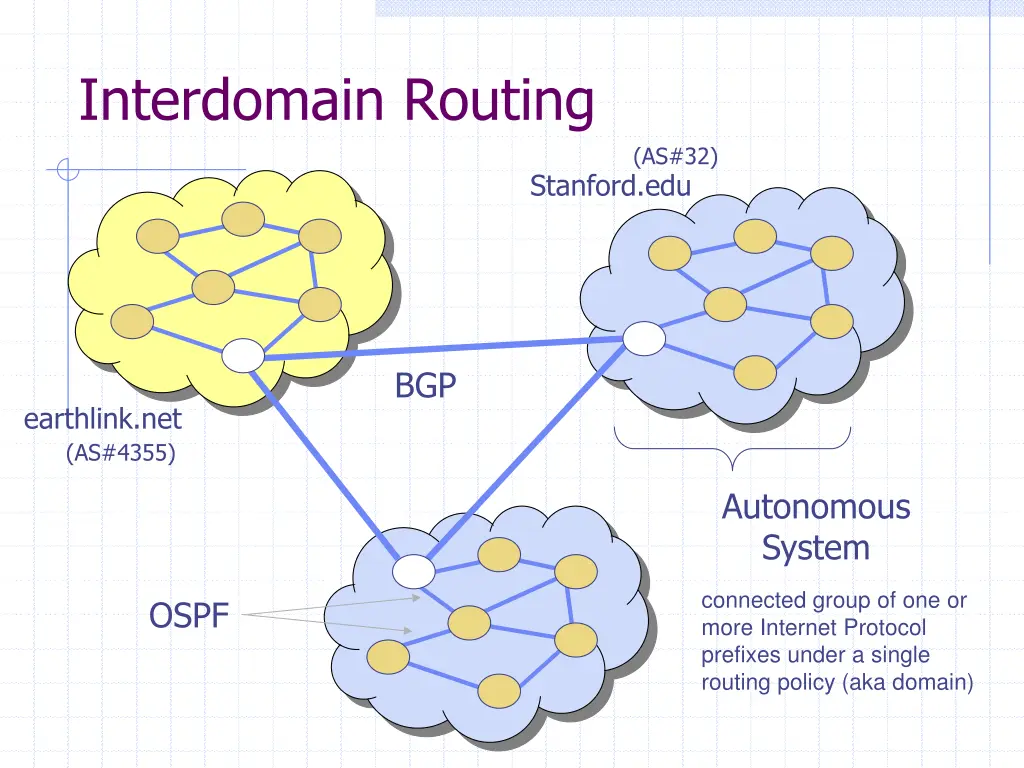interdomain routing
