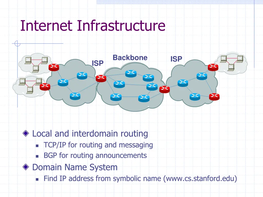 internet infrastructure