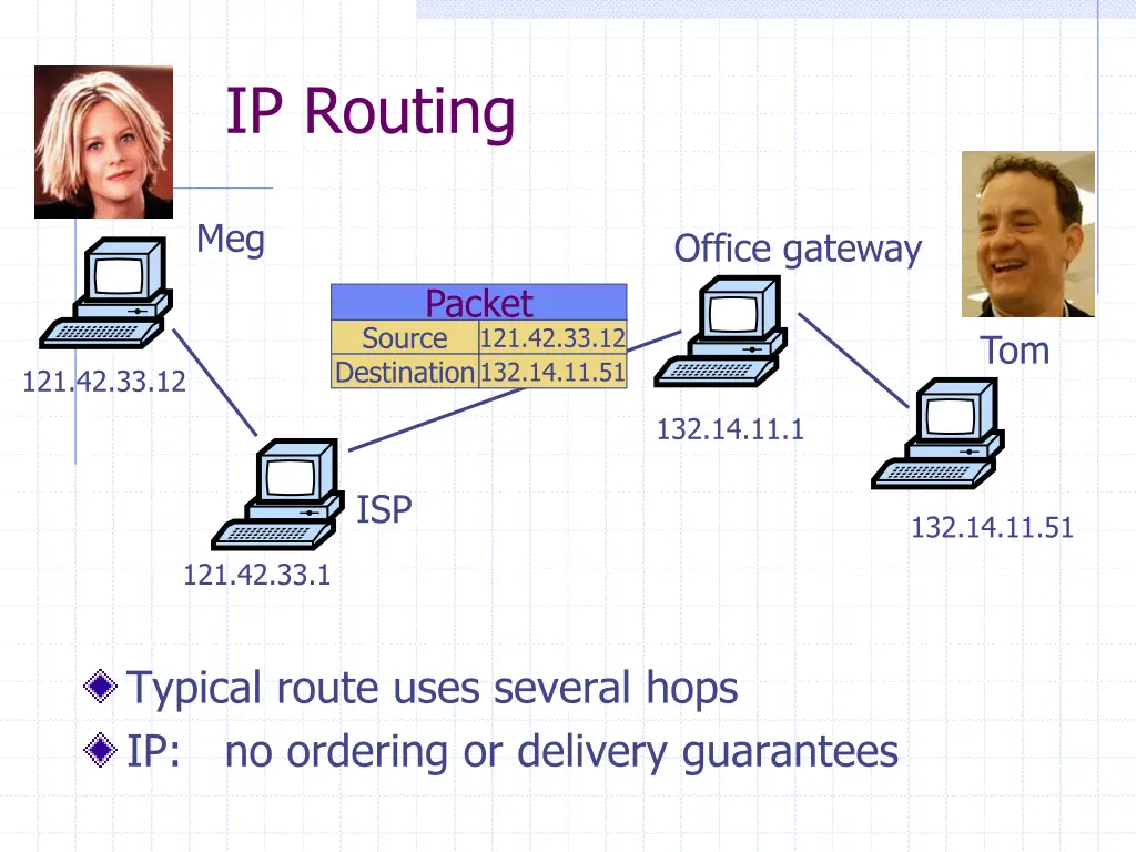 ip routing