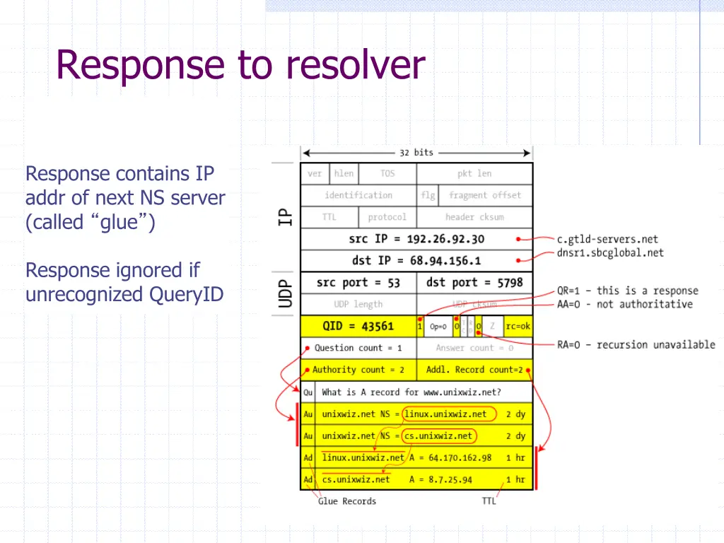 response to resolver