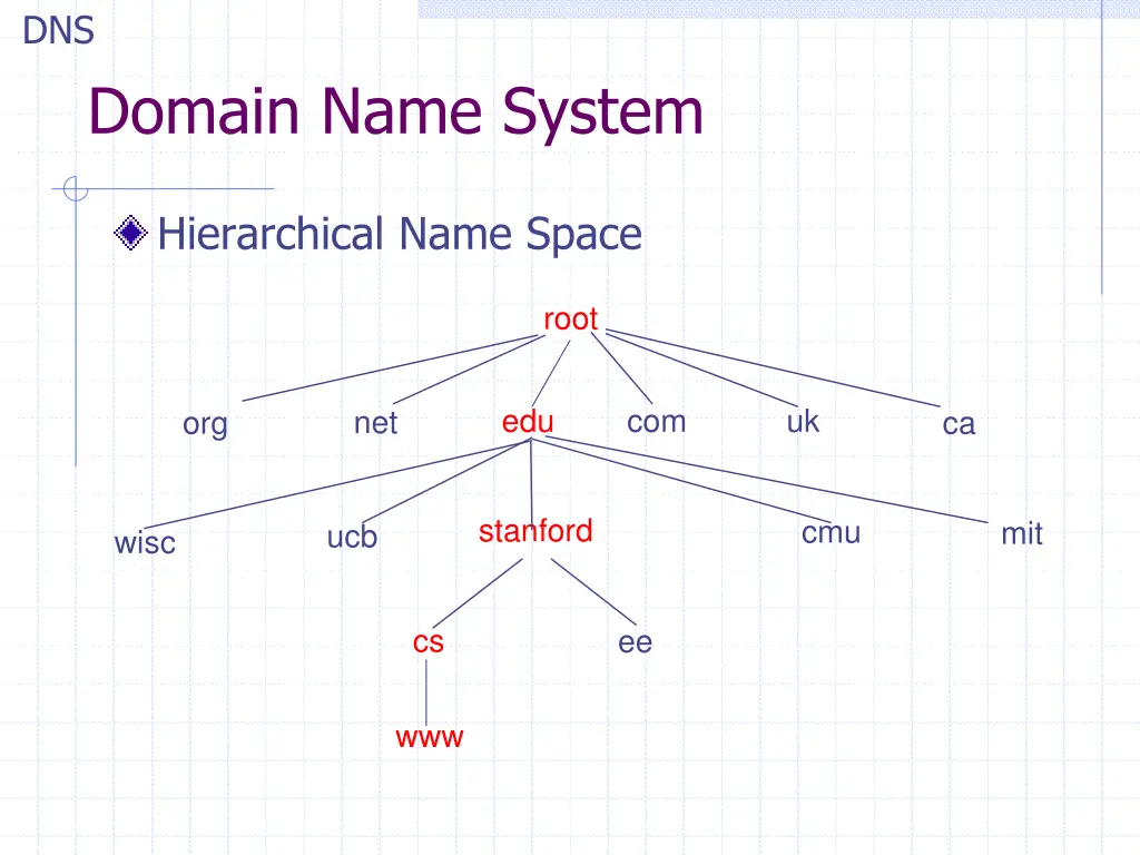 slide21