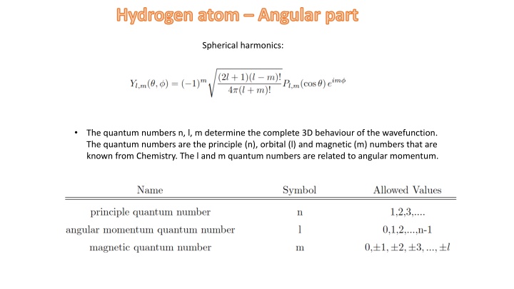 hydrogen atom angular part