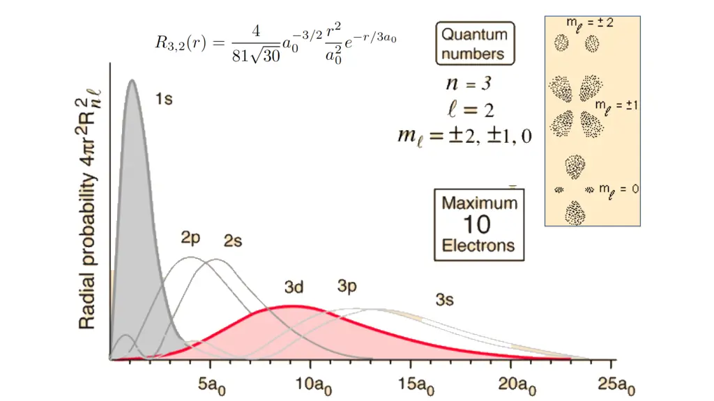 slide11