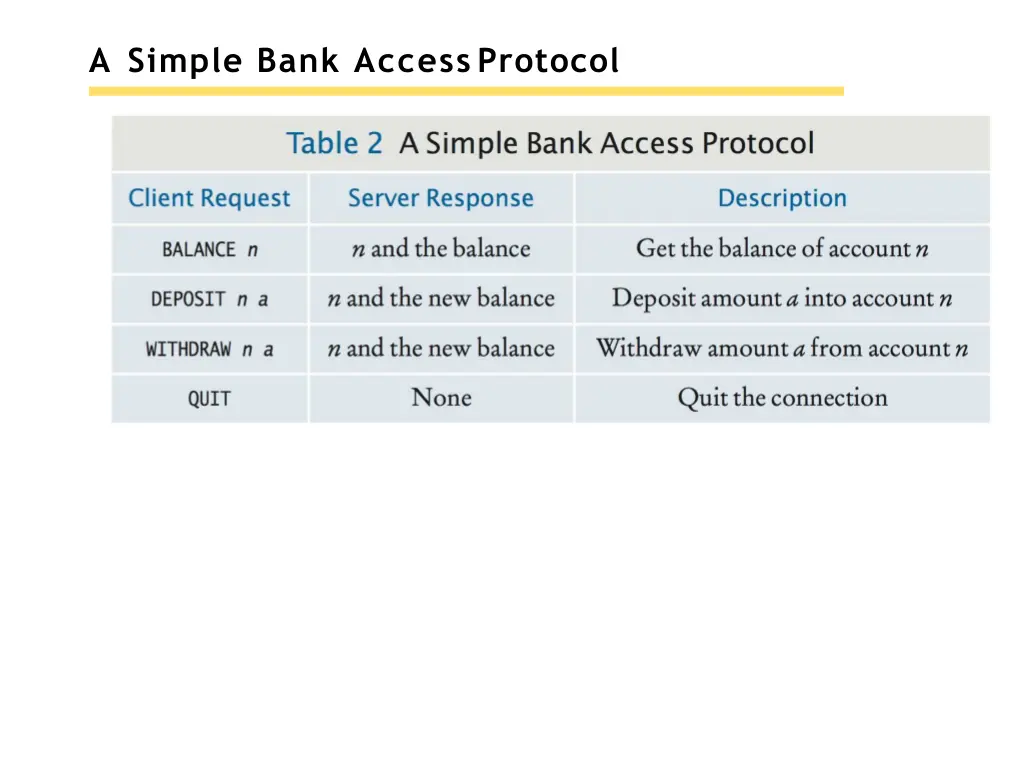 a simple bank accessprotocol