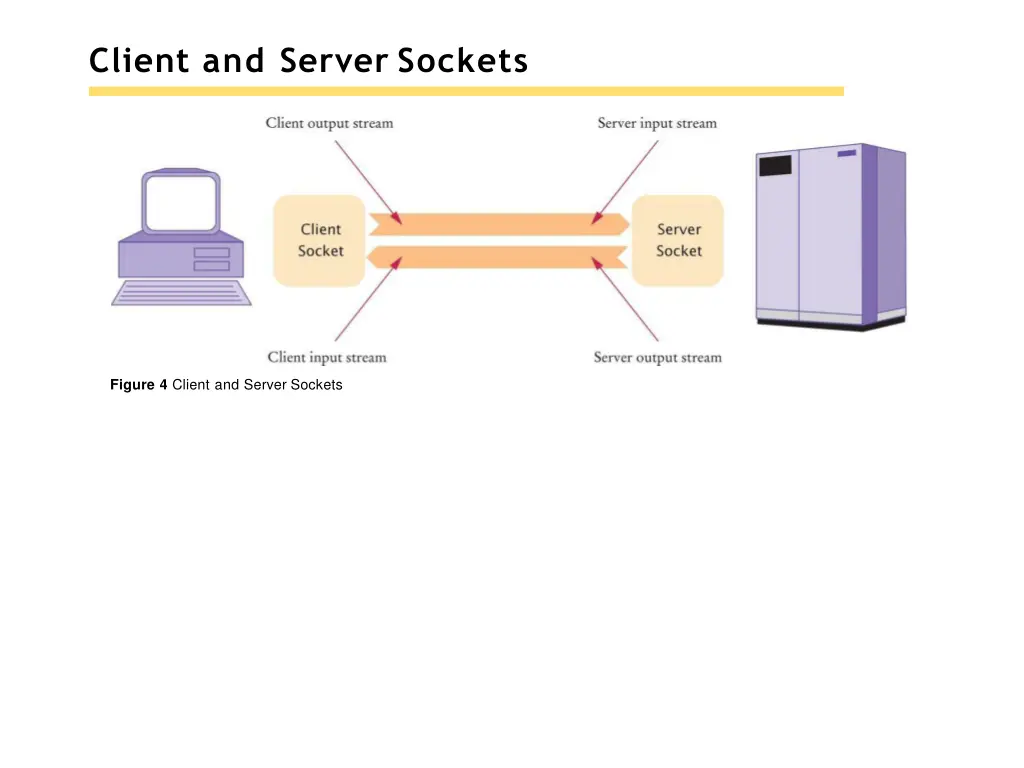 client and server sockets