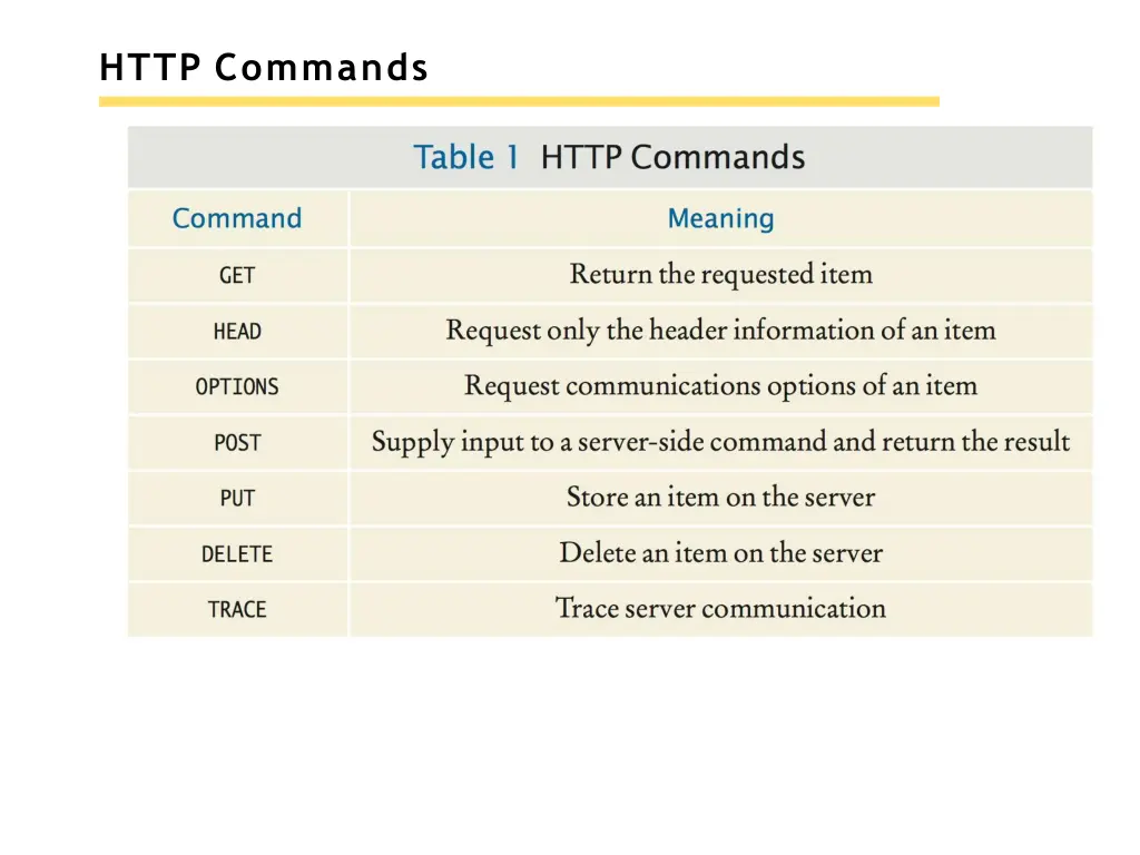 http commands