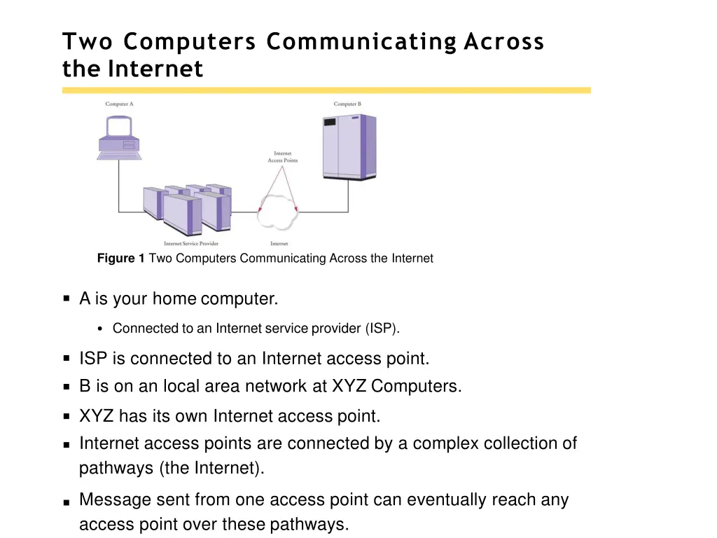 two computers communicating across the internet