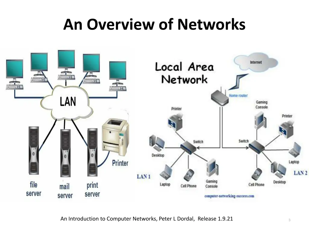 an overview of networks 1