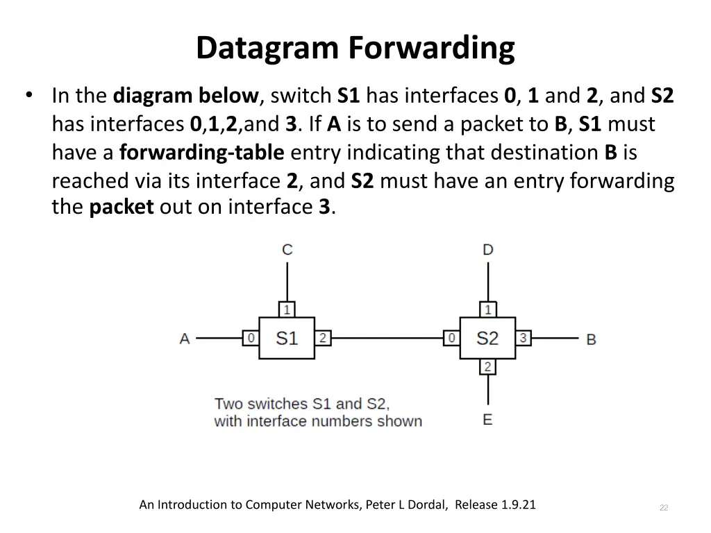 datagram forwarding 2