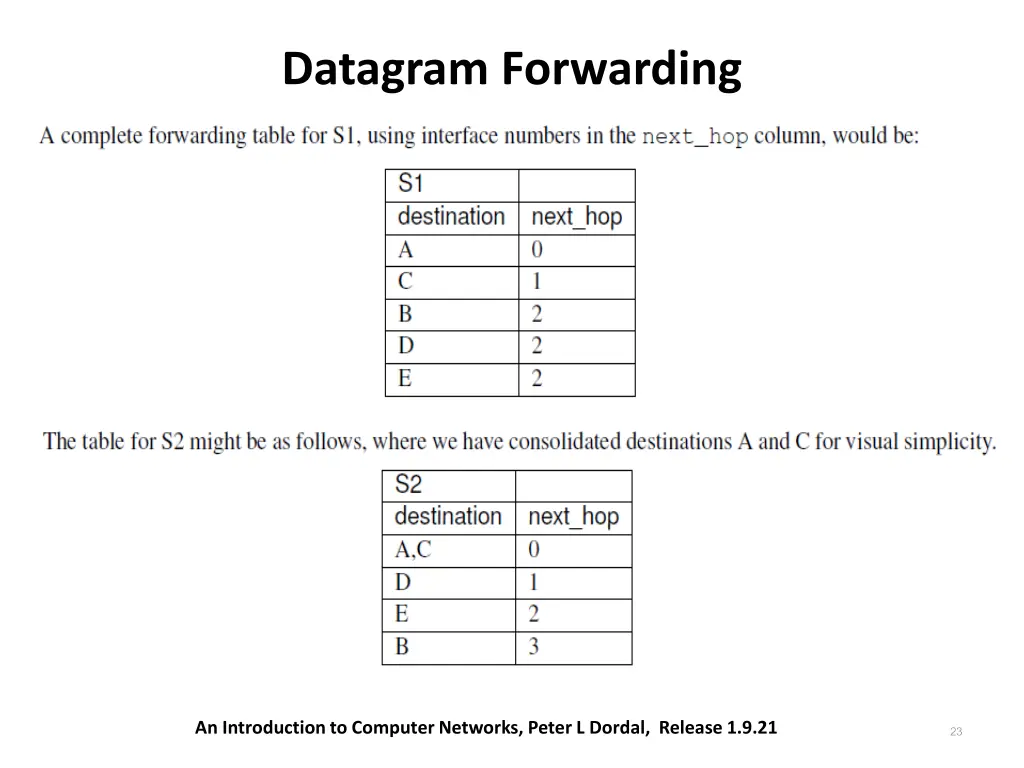 datagram forwarding 3