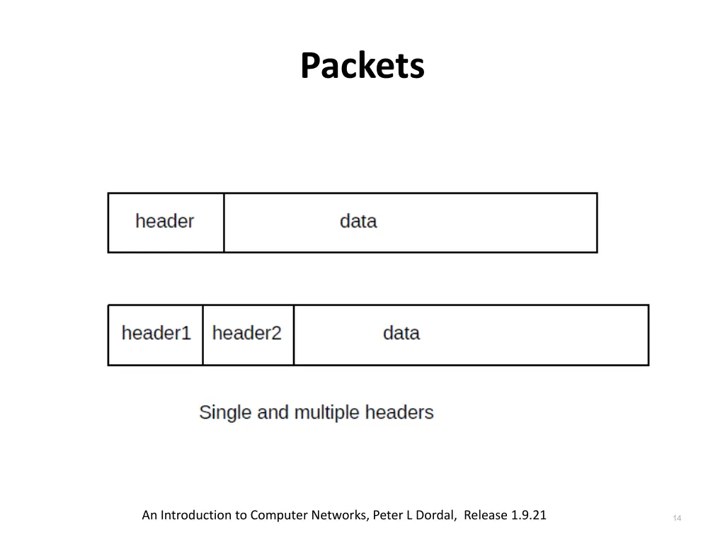 packets 1