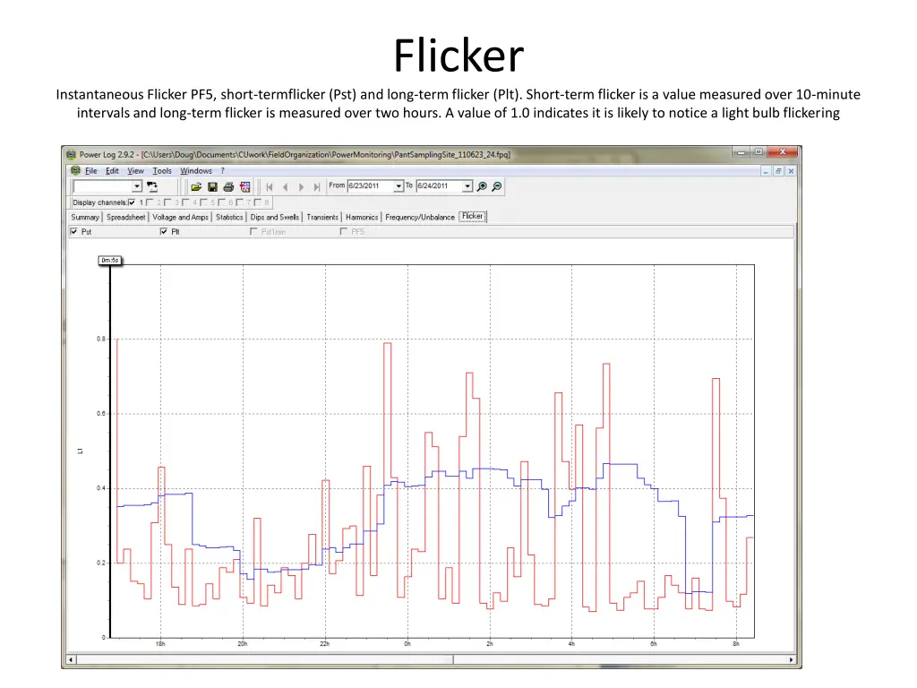 flicker