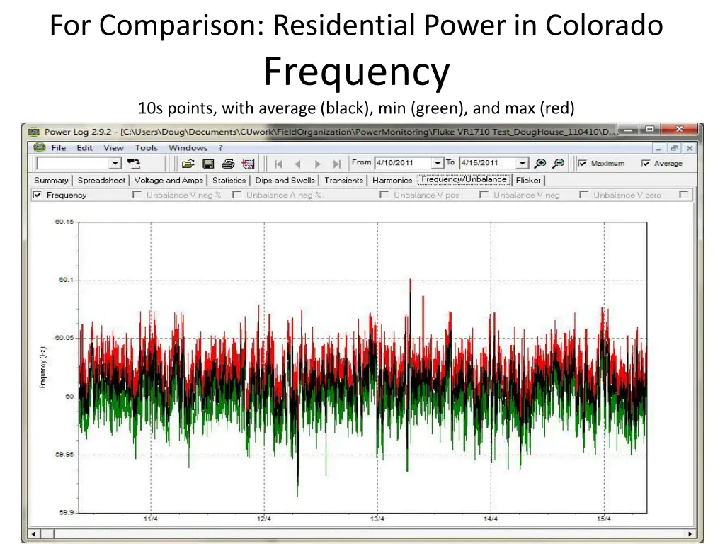 for comparison residential power in colorado 1