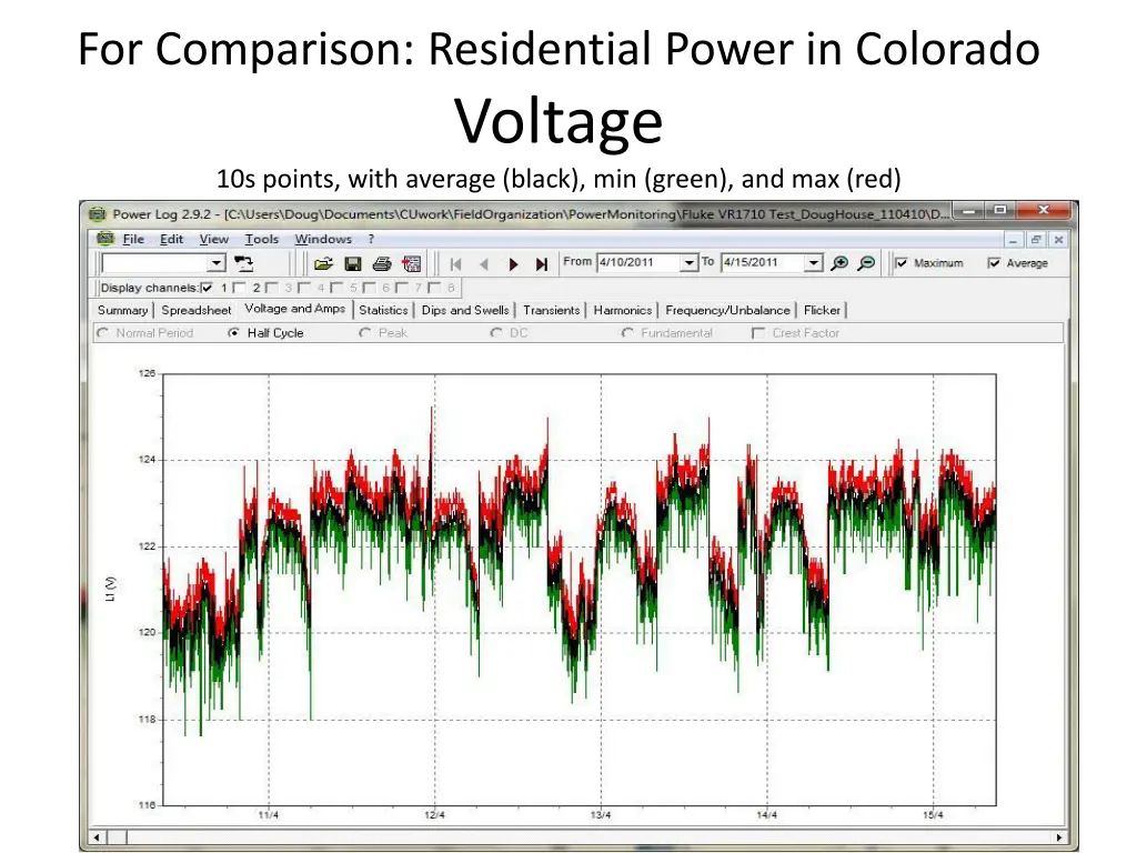 for comparison residential power in colorado