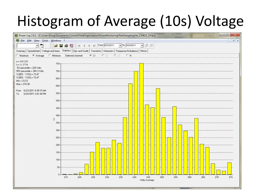 histogram of average 10s voltage