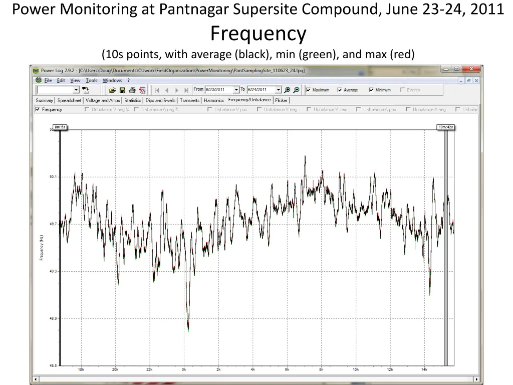 power monitoring at pantnagar supersite compound 1