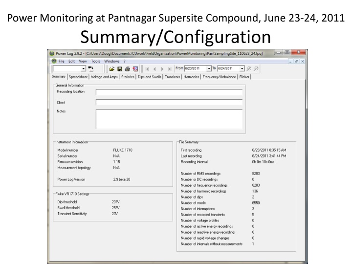 power monitoring at pantnagar supersite compound