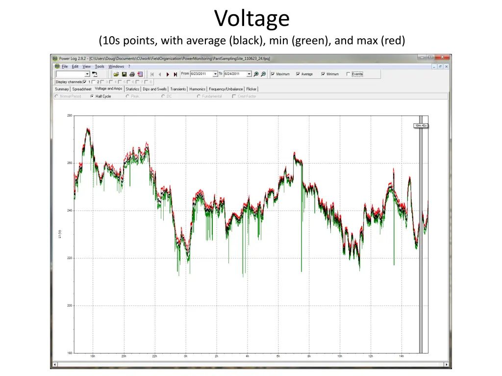 voltage