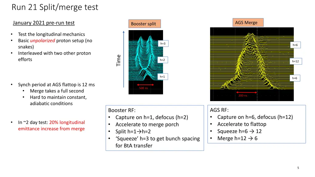 run 21 split merge test