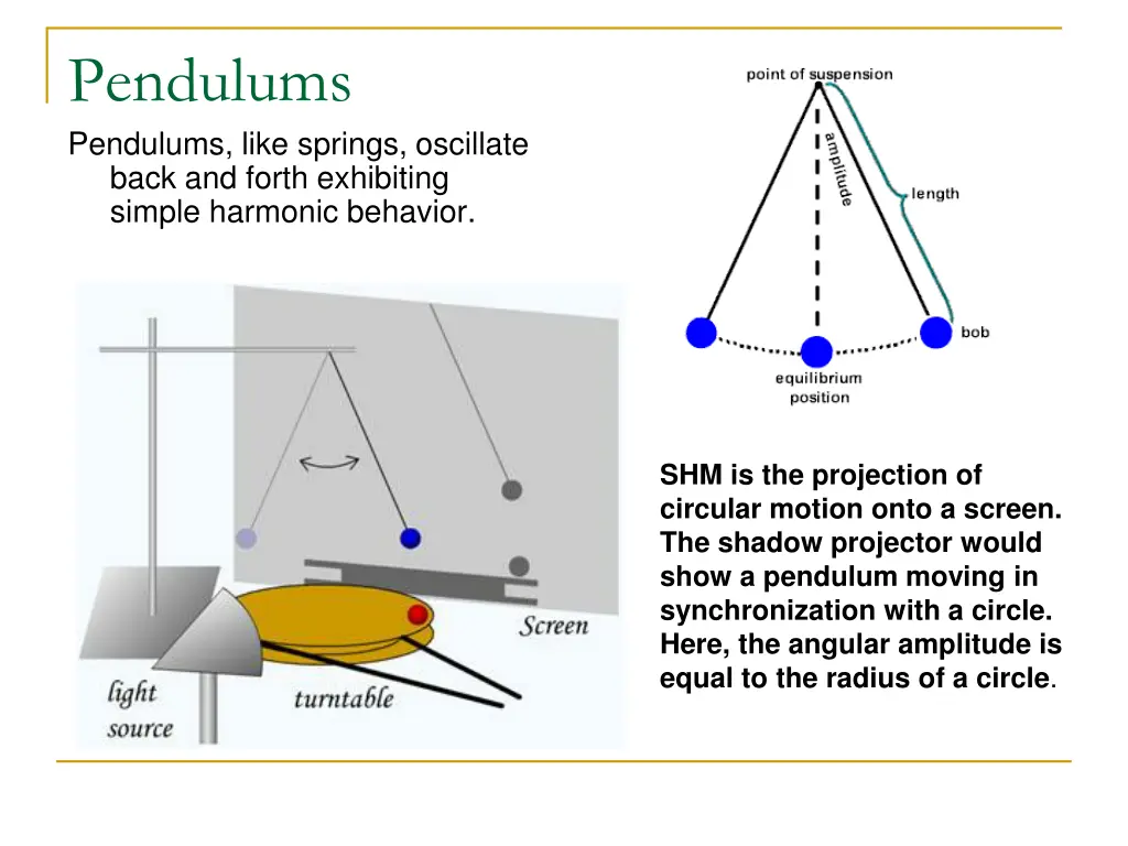 pendulums pendulums like springs oscillate back