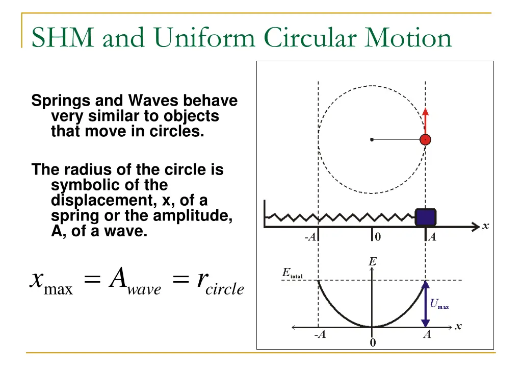 shm and uniform circular motion