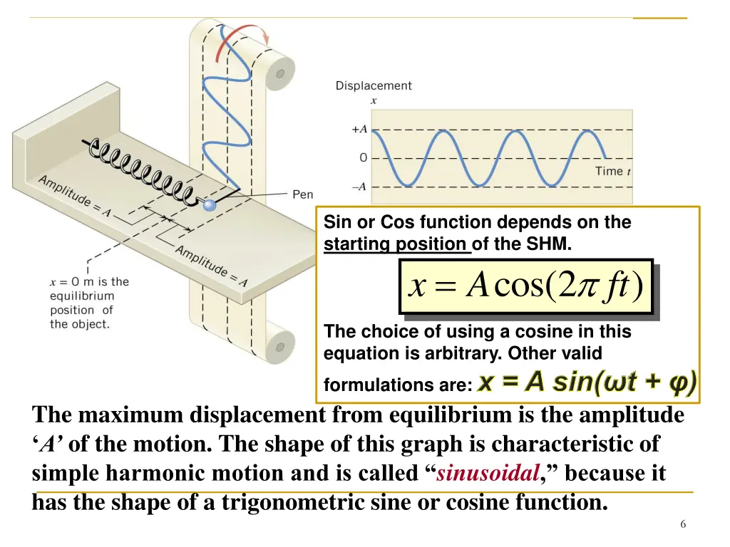 sin or cos function depends on the starting