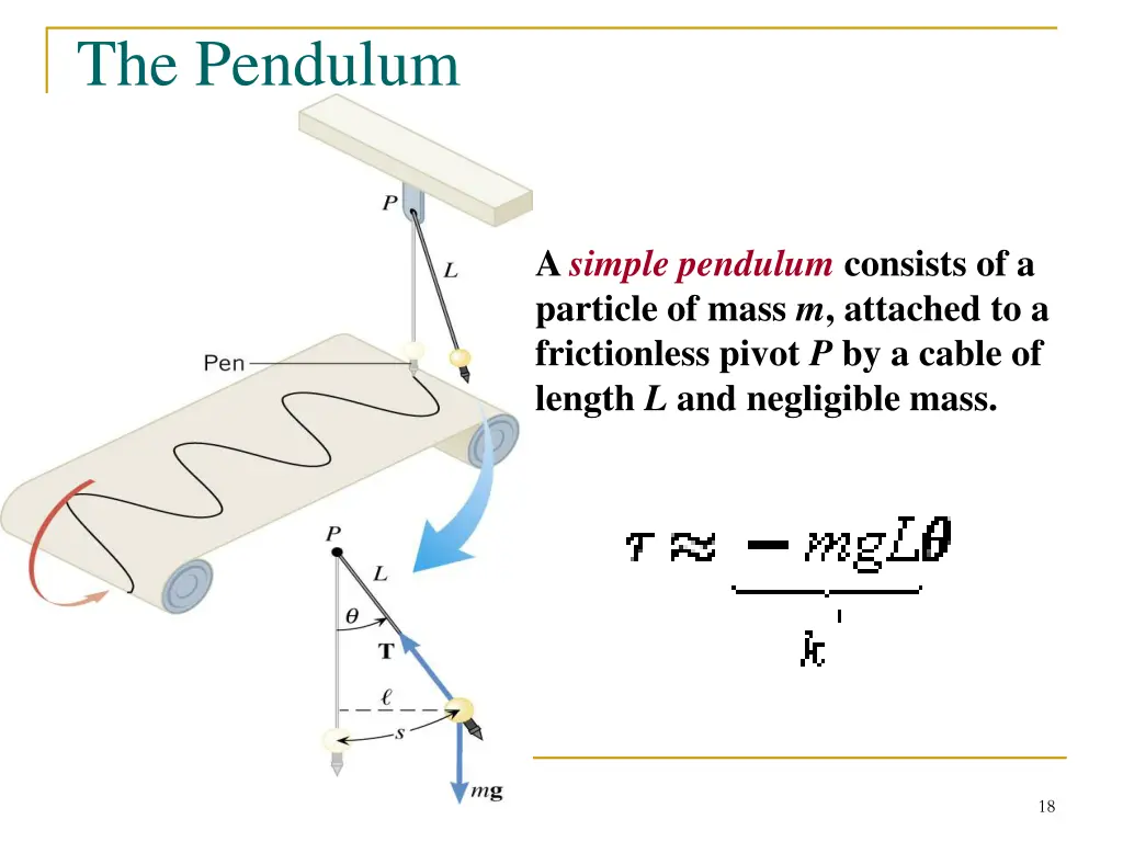 the pendulum