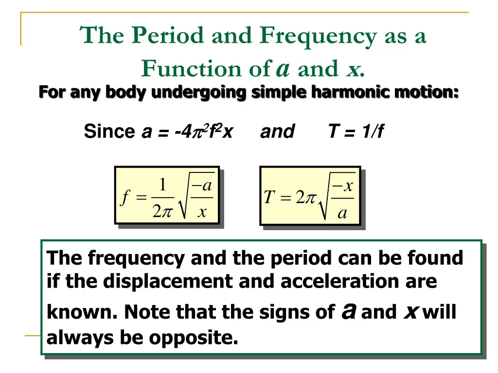 the period and frequency as a function