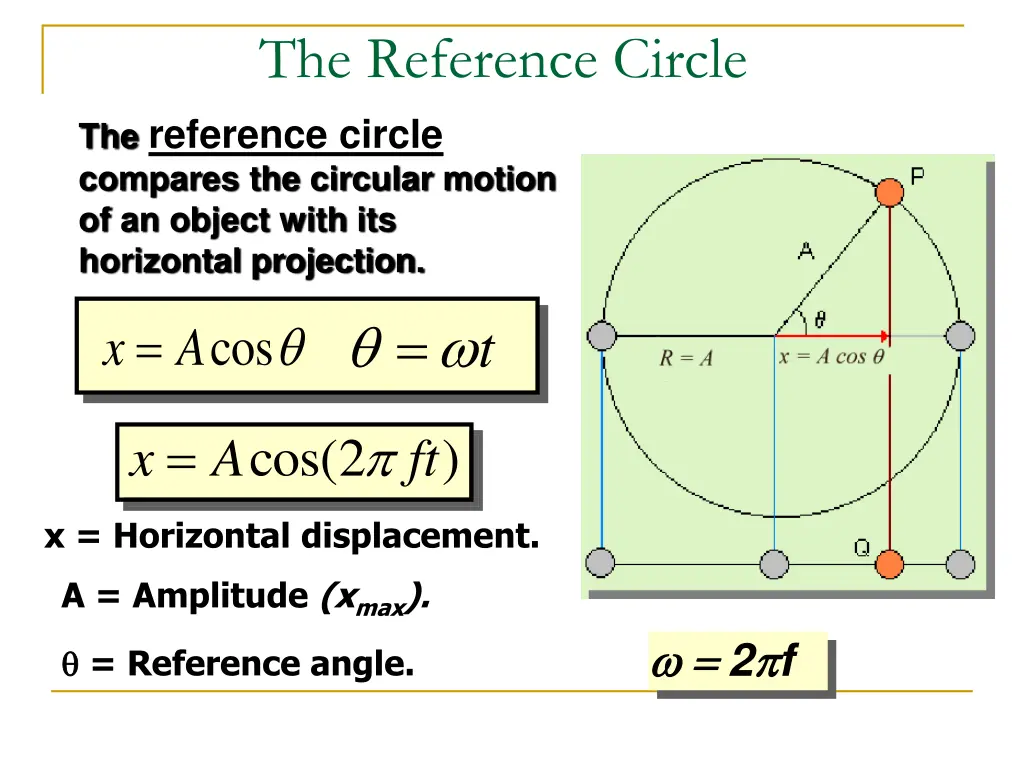 the reference circle