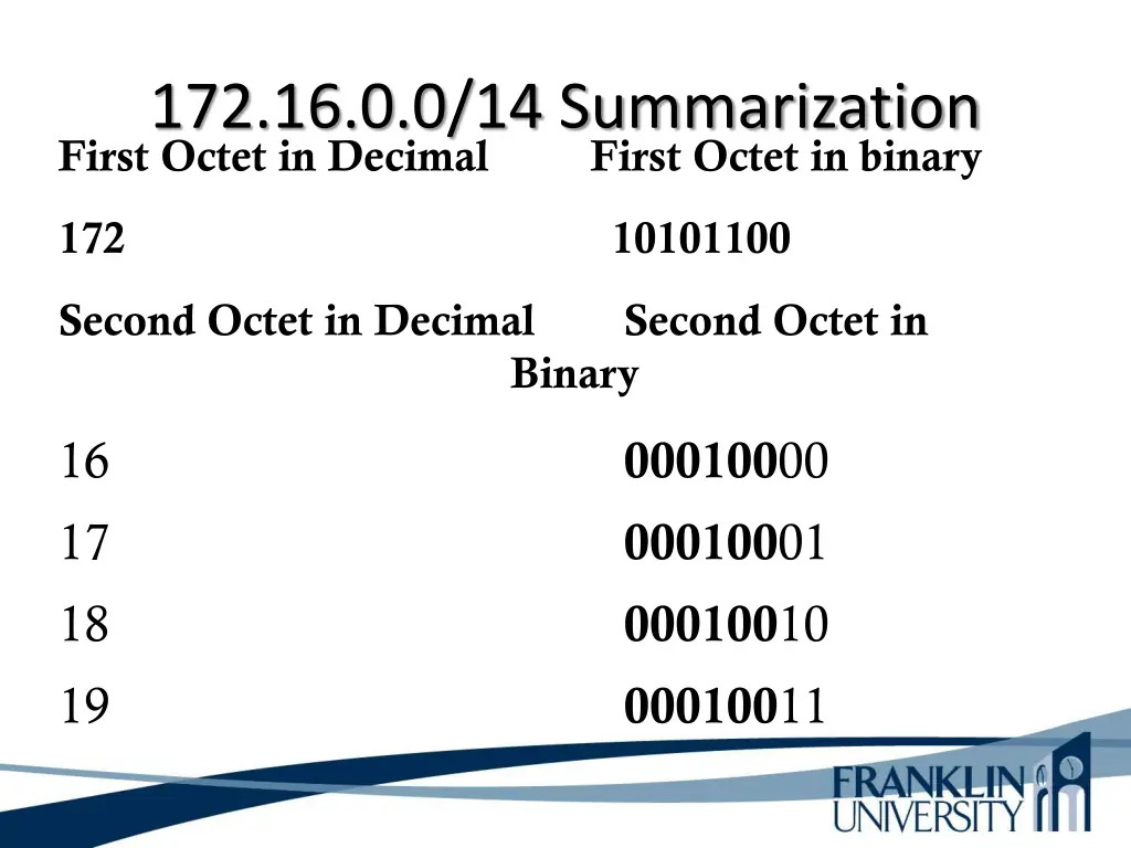 172 16 0 0 14 summarization first octet