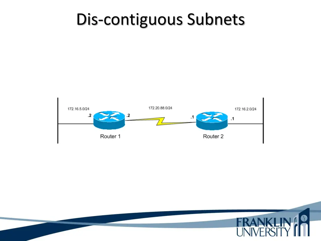 dis contiguous subnets 2