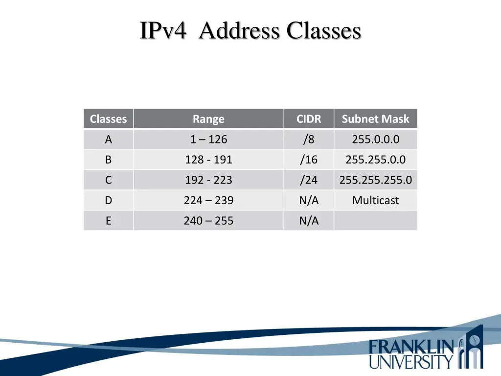 ipv4 address classes