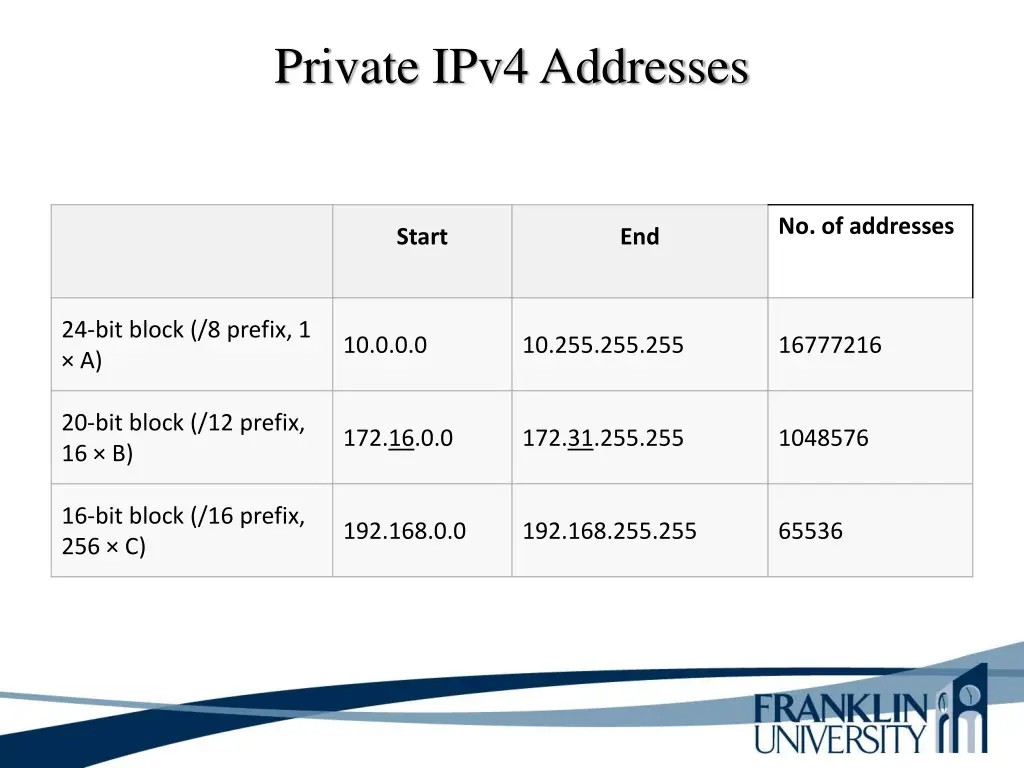 private ipv4 addresses